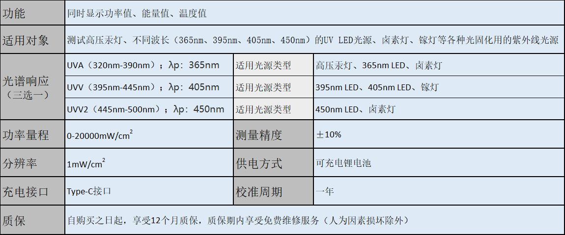 LF158迷你紫外線能量計技術參數